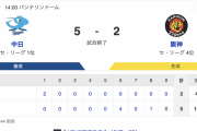 D 5-2 T [4/13]　中日引き分け挟んで6連勝！宇佐見勝ち越し打　阪神・押し出し死球と四球