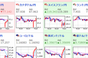 【為替相場】わずかに円高に振れてのスタート　ドル円は１ドル１１１円付近　株価は上昇気味　原油強い