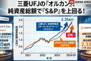 三菱UFJの「オルカン」、純資産総額で「S＆P」上回る！