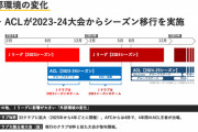 ◆Ｊリーグ◆Ｊリーグはなぜシーズン移行を検討するのか…説得材料を公式が公開！秋春移行不可避か？
