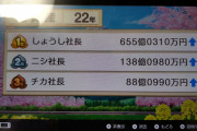 【祝】Switch 『桃太郎電鉄 〜昭和 平成 令和も定番!〜』出荷本数51万本突破！！