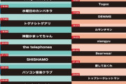 【悲報】アニメ「ガルクラ」のライブ、大暴れするチー牛が大量発生で荒れまくるｗｗｗｗ