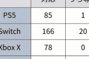 【悲報】東京ゲームショウ2021の出典作品、ヤバすぎるｗｗｗｗｗｗ