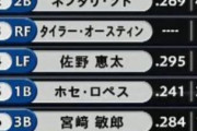 1梶谷2ソト3オースティン4佐野5ロペス6宮崎←これ横浜の今世紀最強打線やろ…