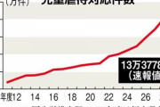 【悲報】児童虐待の件数さん、増加がノンストップでアップアップ