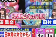有能がすぎる櫻坂46副キャプテン松田里奈×田村保乃、序盤から絶好調【ミラクル9】