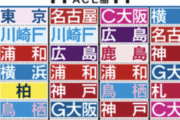 【Jリーグ記者予想】優勝１番人気は鹿島　４人が常勝軍団の復活推し　横浜連覇０人も平均順位首位