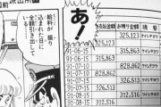 両津勘吉(35)の給料　手取り32万円 ボーナス82万円