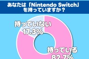 【画像】令和の現役高校生のSwitchの所持率調査！男子8割女子7割