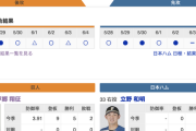 【巨人実況！】vs 日本ハム(2回戦)！先発は戸郷！捕手は大城！6番ライト亀井！
