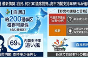 【読売序盤情勢調査】「高市人気」で自民に勢い、中道は「公明票」見通せず