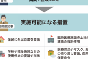 実際に緊急事態宣言がでたらどうなんの？