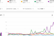 公式ツイいいね数ランキング