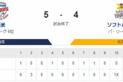 【5-4】ホークス同点に追いつくも延長戦でサヨナラを許し敗戦