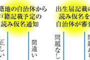 戸籍読み仮名、26日開始　「キラキラ」対策、出生届は審査