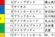 【皐月賞】コントレイル１枠１番