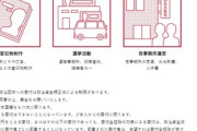 日本共産党「大地震で緊急支援募金を受け付けます」→共産党HP「募金は主に次のような活動に使います。選挙活動、選挙事務所、政策宣伝、党事務所運営」