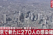 【2/26】東京都で新たに270人の感染確認　新型コロナウイルス