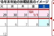 夢の年末年始「17連休案」が浮上！初詣も激変か