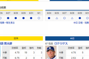 【ドラゴンズ実況】 9/2 中日 vs 阪神（甲子園）【試合中止】