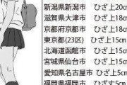 ワイ関西人、東京のJKのスカートの短さに驚くｗｗｗｗｗｗｗｗｗ