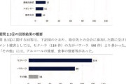 【速報】総務省、フジテレビに行政指導wwwwwwwwwwwwwwwwwwwwwwwwwwwwwwwwwwwwwwwwwwwwwwwwwwwww