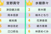 【悲報】アニメオタク「毎回同じ声優ばかりやめてくれよ…」