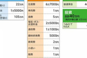 慶応は世帯年収1000万未満に｢給付型｣大学の奨学金制度、知らないと損