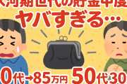 【絶望統計】氷河期世代の貯金中央値がヤバすぎる…40代→85万円、50代→30万円の衝撃