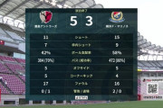 【朗報】鹿島アントラーズさん、覚醒するｗｗｗｗｗｗｗｗ