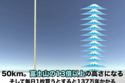 【悲報】宝くじの一等が当たる確率、富士山13個分ｗｗｗｗｗｗｗｗｗｗｗｗｗ