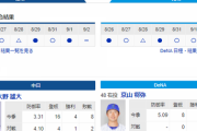 【ドラゴンズ実況】 9/3 中日 vs DeNA（バンテリン）17:45開始
