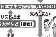 政府「外国人留学生のために1人当たり10万円を支給します」 ×10万人＝ 100億？！