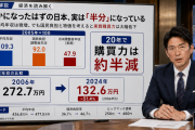 【悲報】日本人の実質年収、物価を考慮すると２０年前から半減以下ｗｗｗｗｗｗｗｗ