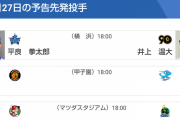 【公示】DeNAは登録抹消及び昇格無し　【6/27(木)の予告先発】平良拳太郎(De)×井上温大(G)