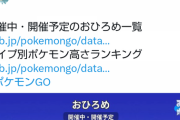 【ポケモンGO】種族制限なしの「おひろめ」が開催！一番デカいポケモンは何…？