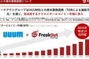 フリークアウトHDがYouTuber事務所の｢UUUM｣を買収へ 創業者の鎌田氏や梅田氏などから38.22%〜65%を取得