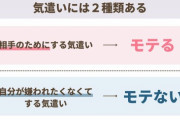 【画像】「モテる優しさ」と「モテない優しさ」の違い、ガッツリ解説されてしまうｗｗｗｗ