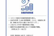 【悲報】コストコ、時給1500円でバイト募集　地元企業「ふざけるな。群馬の最低時給は895円だ！」