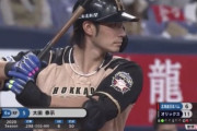 日ハム大田泰示.300(333-100) 8本 50打点 OPS.748