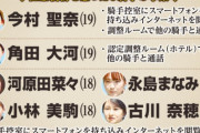 【朗報】藤田菜七子、「ほかの女性騎手全員がスマホ違反」で評価急上昇！「ヒカキンさんが株あげる構図と似てる」と話題に