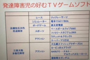 【画像】精神科医「発達障害児の好むTVゲームソフトが判明した」