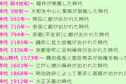 【J】平安時代→鎌倉時代→室町時代→江戸時代→次は？