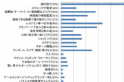 緊急事態宣言があけたら何したい？「国内旅行」需要の声が約8割、「外食・飲み会」が次ぐ