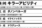 【競馬】皐月賞(GI)　福永祐一騎乗のジオグリフが優勝！　1番人気の武豊騎乗ドウデュースは3着