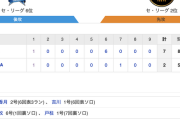 【巨人試合結果！】<巨人 7-2 DeNA> 巨人は怒涛の6連勝！先発･戸郷6回1失点で2勝目！香月第2号3ラン！吉川第1号ソロ！