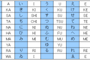韓国人「日本の『ローマ字表記』が70年ぶりに大改定へ‥今さらヘボン式に統一する驚きの背景とは？」→「長年の慣習が変わる瞬間（ﾌﾞﾙﾌﾞﾙ」
