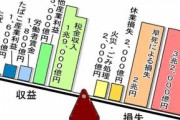 タバコ吸う奴の1年間のタバコ代ワロタｗｗｗｗｗ