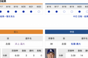 【巨人実況】vs 中日(19回戦)！【井上温大 vs 松葉貴大】18:00~