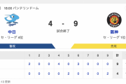 【大山休んでこい】 D 4-9 T [5/16]　阪神連勝　原口3ラン、中野3安打、西勇輝6回2失点わ　中日連敗　梅津6失点、根尾3ラン浴びる